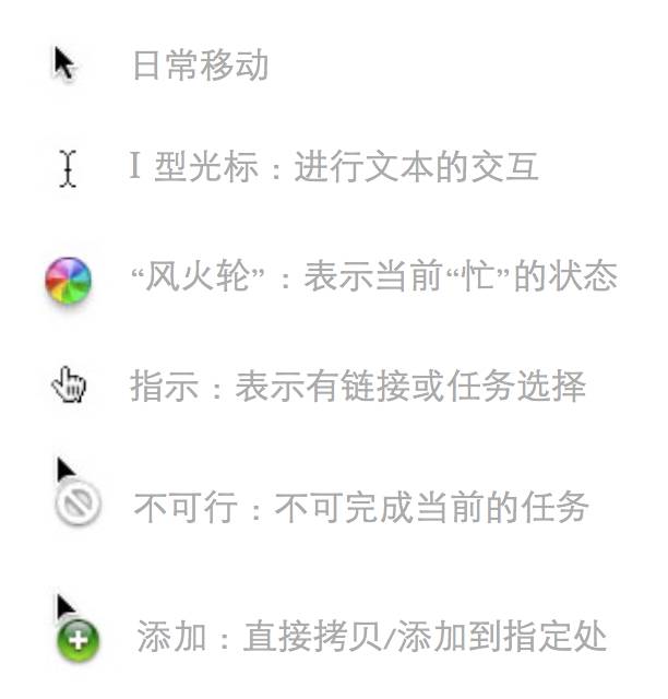Mac电脑的操作小技巧 | 基础篇