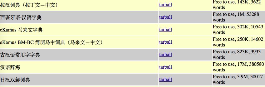 作为一名小语种学生，我用这 4 个技巧把 Mac 打造成外语学习利器
