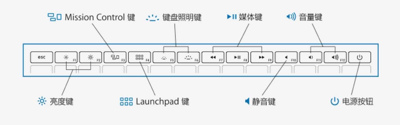 不会这10个使用技巧，别说你要剁手新Mac电脑！
