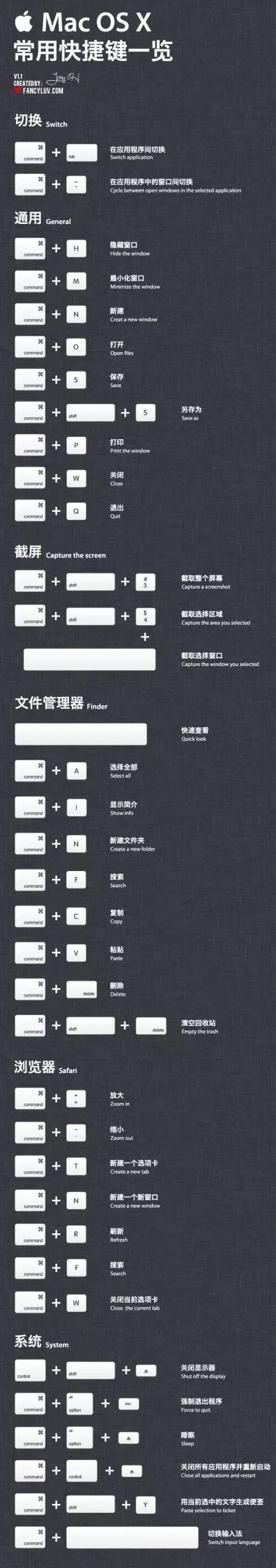 「玩法小技巧」一图入门Mac操作：OS X常用快捷键一览