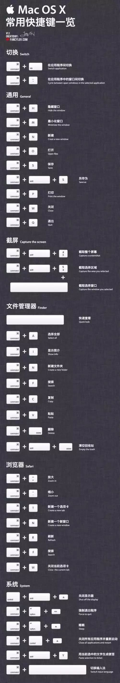 让你一台mac顶两台用的超高效技巧