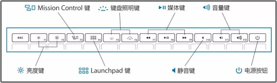 苹果电脑新手指南，这些MAC系统的技巧你都学会了吗？