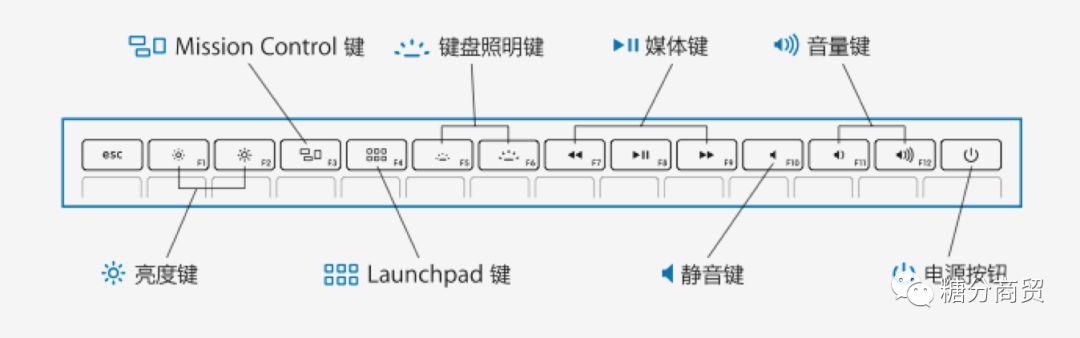 这10大实用又重要Mac使用技巧，玩转新Mac，so easy！