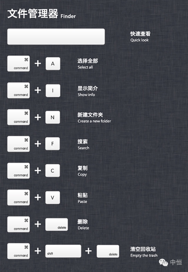 【技巧】Mac快捷键使用