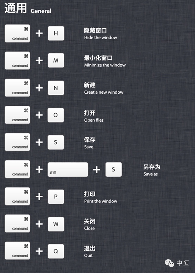 【技巧】Mac快捷键使用