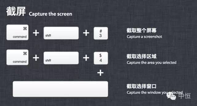 【技巧】Mac快捷键使用