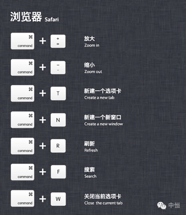 【技巧】Mac快捷键使用