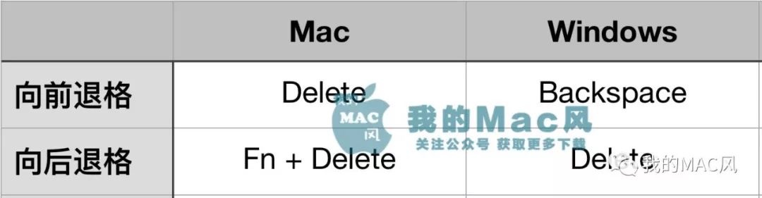 使用 Mac ,使用频率最高的几个技巧，你知道了！