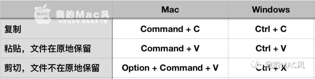 使用 Mac ,使用频率最高的几个技巧，你知道了！