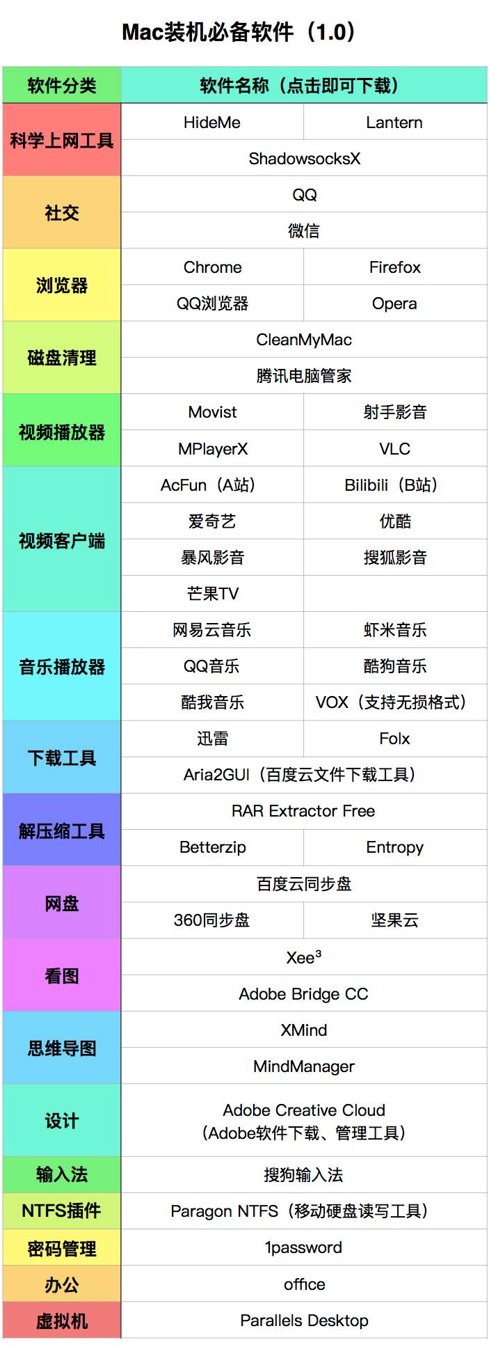 苹果发布会前，带你了解mac高效使用的一些小技巧