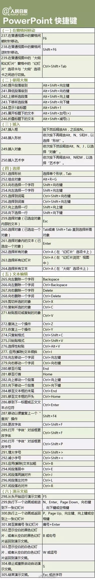 干货丨400个超实用快捷键，秒变电脑大神！