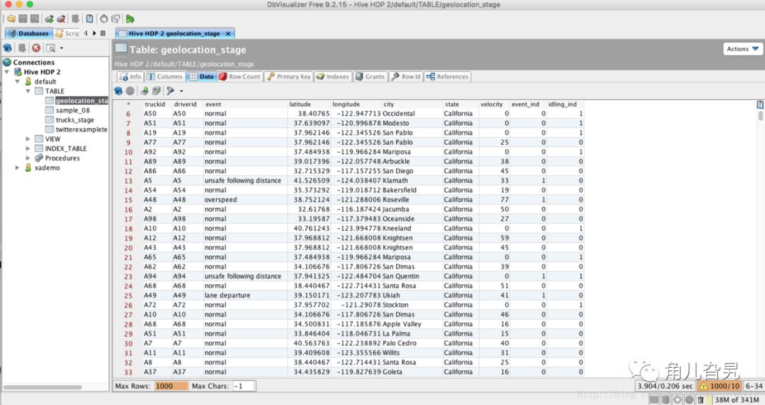 Hive  mac 客户端工具DbVisualizer配置