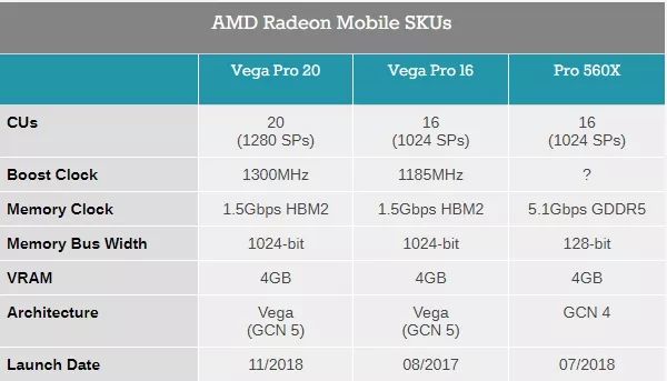 15寸MacBook Pro顶配AMD Vega Pro显卡版：11月14日上市
